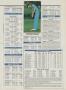 Page: - 165 | Golf Digest