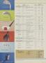 Page: - 74 | Golf Digest