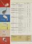 Page: - 82 | Golf Digest