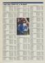 Page: - 232 | Golf Digest