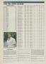 Page: - 234 | Golf Digest