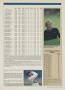 Page: - 235 | Golf Digest