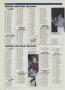 Page: - 246 | Golf Digest