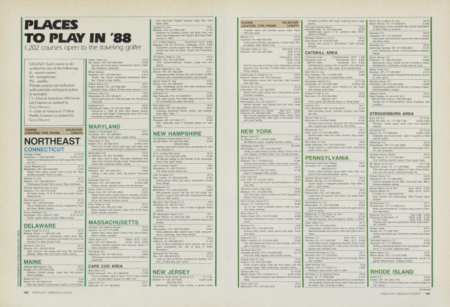 PLACES TO PLAY IN '88