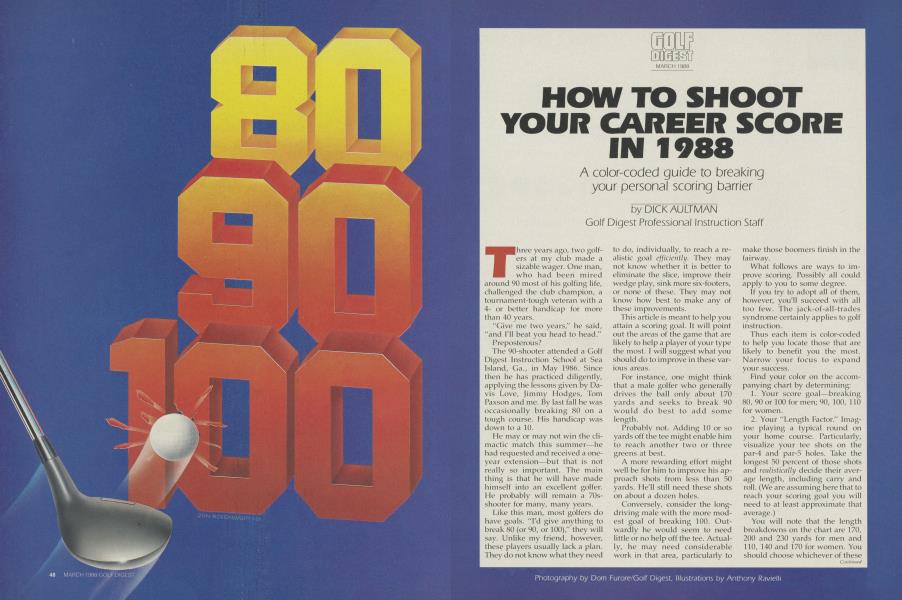 HOW TO SHOOT YOUR CAREER SCORE IN 1988