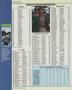 Page: - 226 | Golf Digest