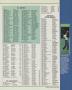 Page: - 227 | Golf Digest
