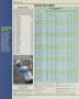 Page: - 230 | Golf Digest