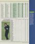 Page: - 233 | Golf Digest