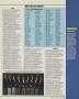 Page: - 243 | Golf Digest