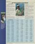 Page: - 250 | Golf Digest