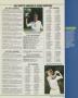 Page: - 253 | Golf Digest