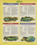 Page: - 118 | Golf Digest
