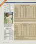 Page: - 120 | Golf Digest