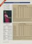 Page: - 144 | Golf Digest