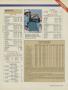 Page: - 129 | Golf Digest