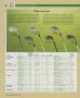 Page: - 124 | Golf Digest