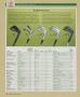 Page: - 136 | Golf Digest