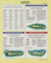 Page: - 103 | Golf Digest