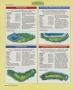 Page: - 104 | Golf Digest