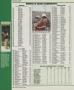 Page: - 198 | Golf Digest