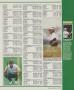 Page: - 201 | Golf Digest