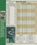 Page: - 202 | Golf Digest