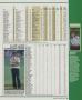Page: - 205 | Golf Digest