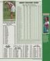 Page: - 209 | Golf Digest