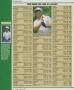 Page: - 212 | Golf Digest