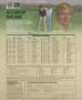 Page: - 235 | Golf Digest