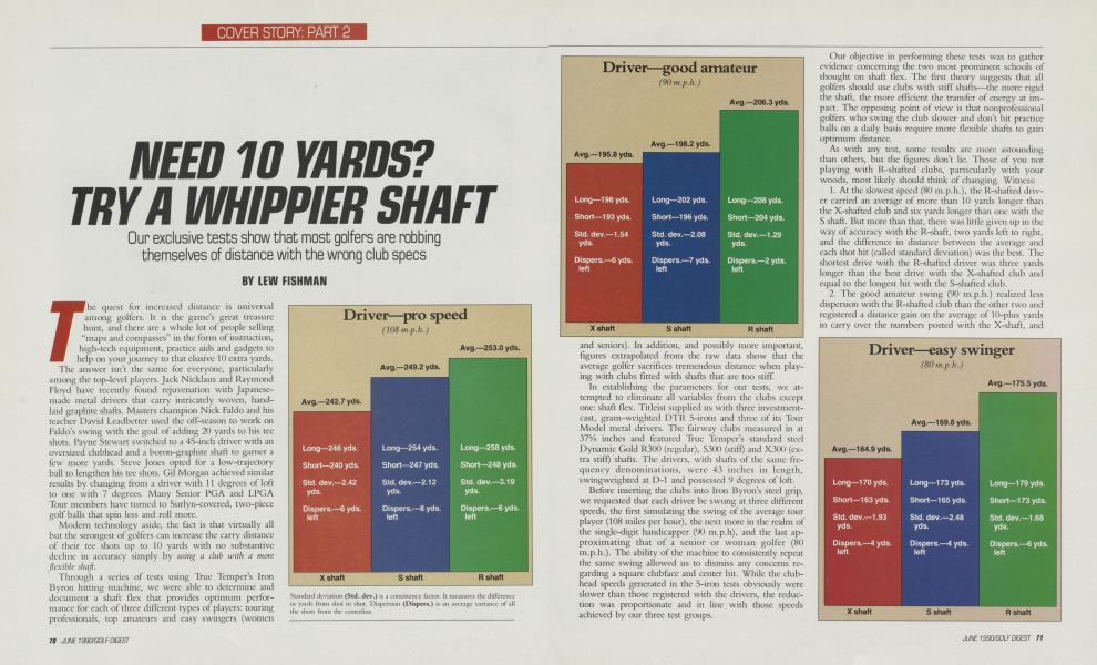 NEED 10 YARDS? TRY A WHIPPIER SHAFT