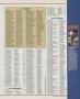 Page: - 117 | Golf Digest