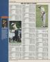 Page: - 120 | Golf Digest