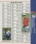Page: - 121 | Golf Digest