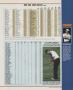 Page: - 125 | Golf Digest
