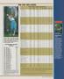 Page: - 129 | Golf Digest