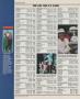 Page: - 130 | Golf Digest