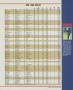 Page: - 131 | Golf Digest