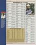 Page: - 134 | Golf Digest