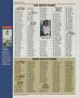 Page: - 136 | Golf Digest
