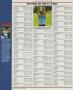 Page: - 122 | Golf Digest