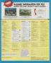 Page: - 135 | Golf Digest