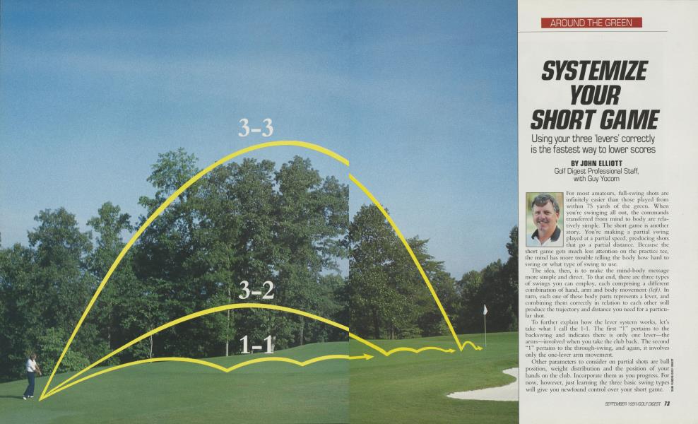 SYSTEMIZE YOUR SHORT GAME