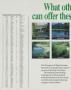 Page: - 126 | Golf Digest