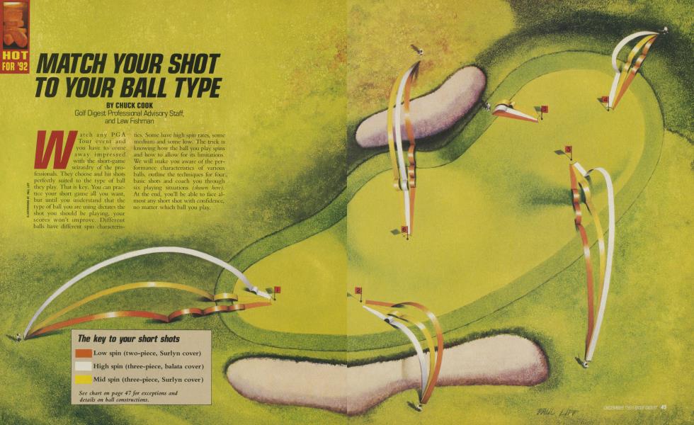 MATCH YOUR SHOT TO YOUR BALL TYPE