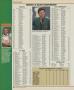 Page: - 118 | Golf Digest