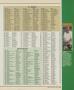 Page: - 119 | Golf Digest