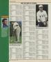 Page: - 120 | Golf Digest
