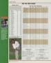 Page: - 124 | Golf Digest